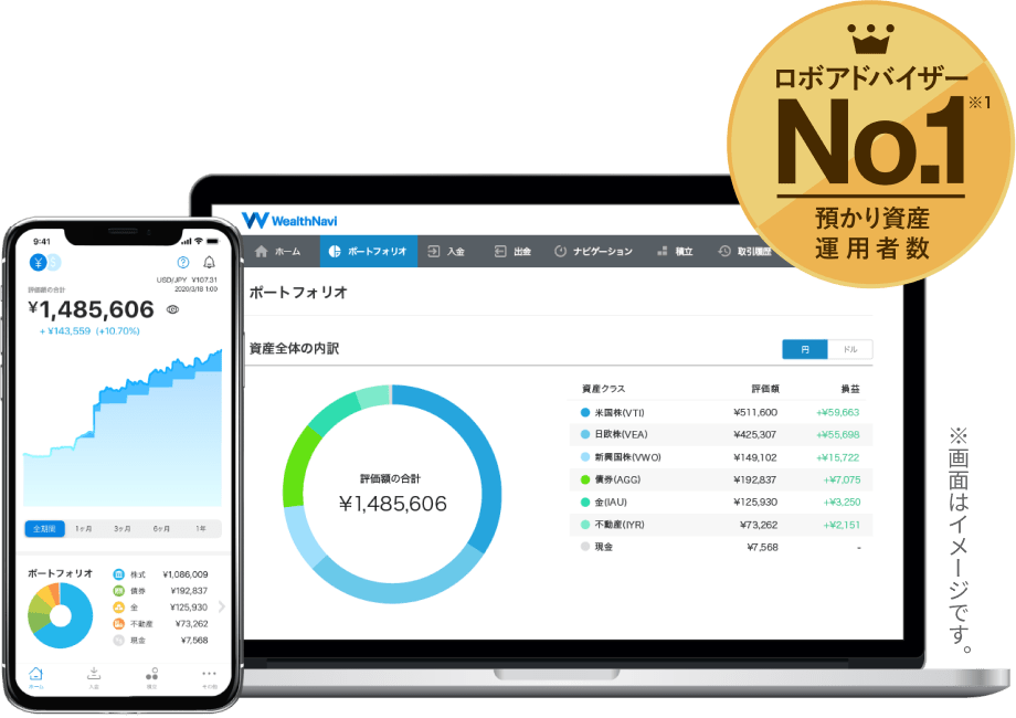 サービス画面