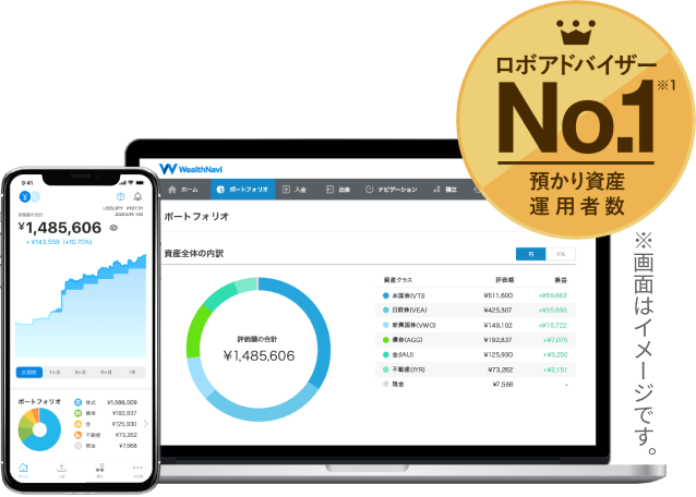 サービス画面